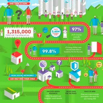 Infografik Design Köln von Moritz Dunkel – Webdesigner und Grafikdesigner