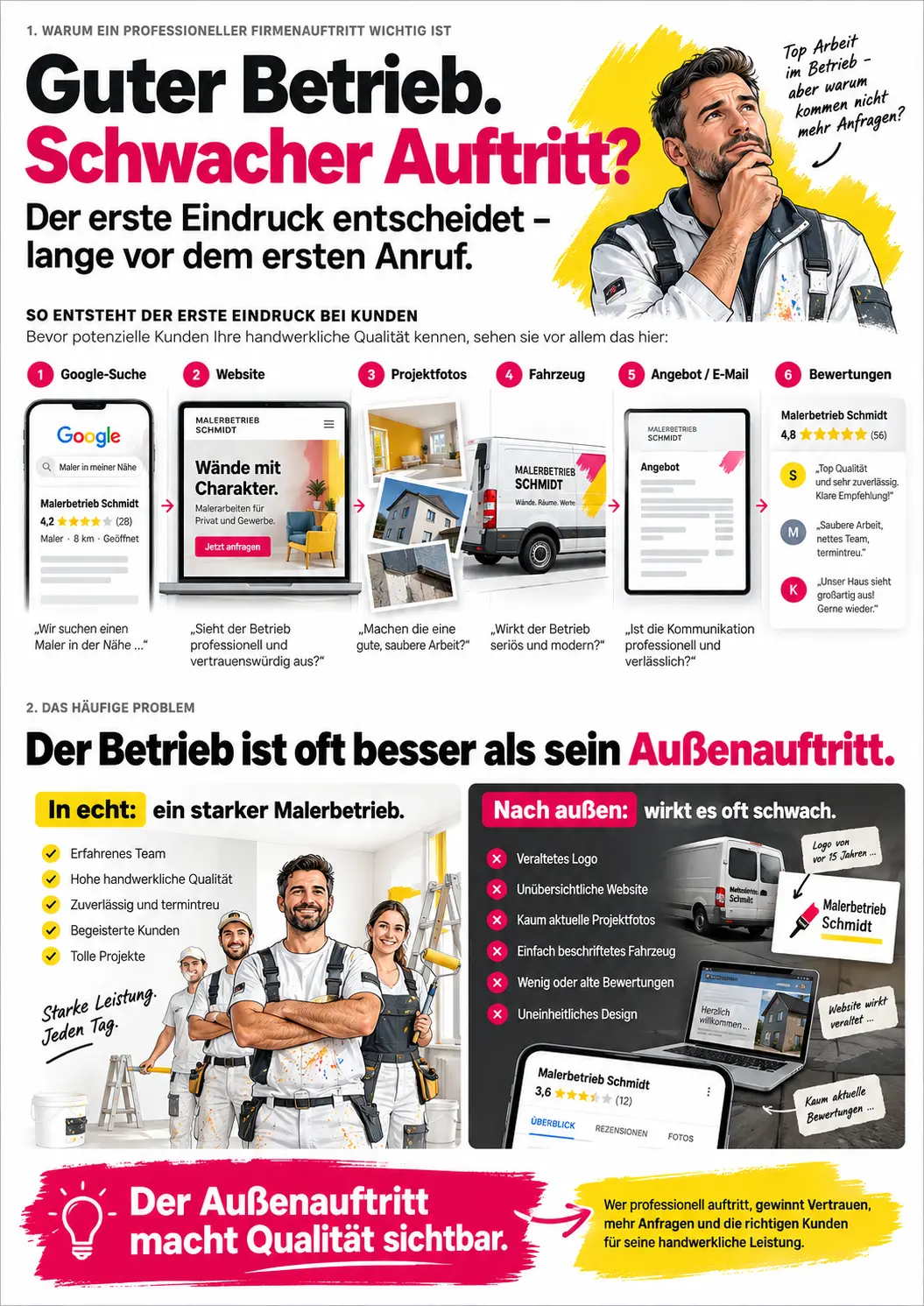 Firmenauftritt und Marketing für Maler und Lackierer: vom Logodesin bis zur Webpage