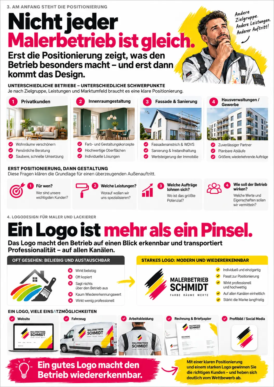 Logodesign und Marketing für Maler und Lackierer: vom Branding bis zur Internetseite