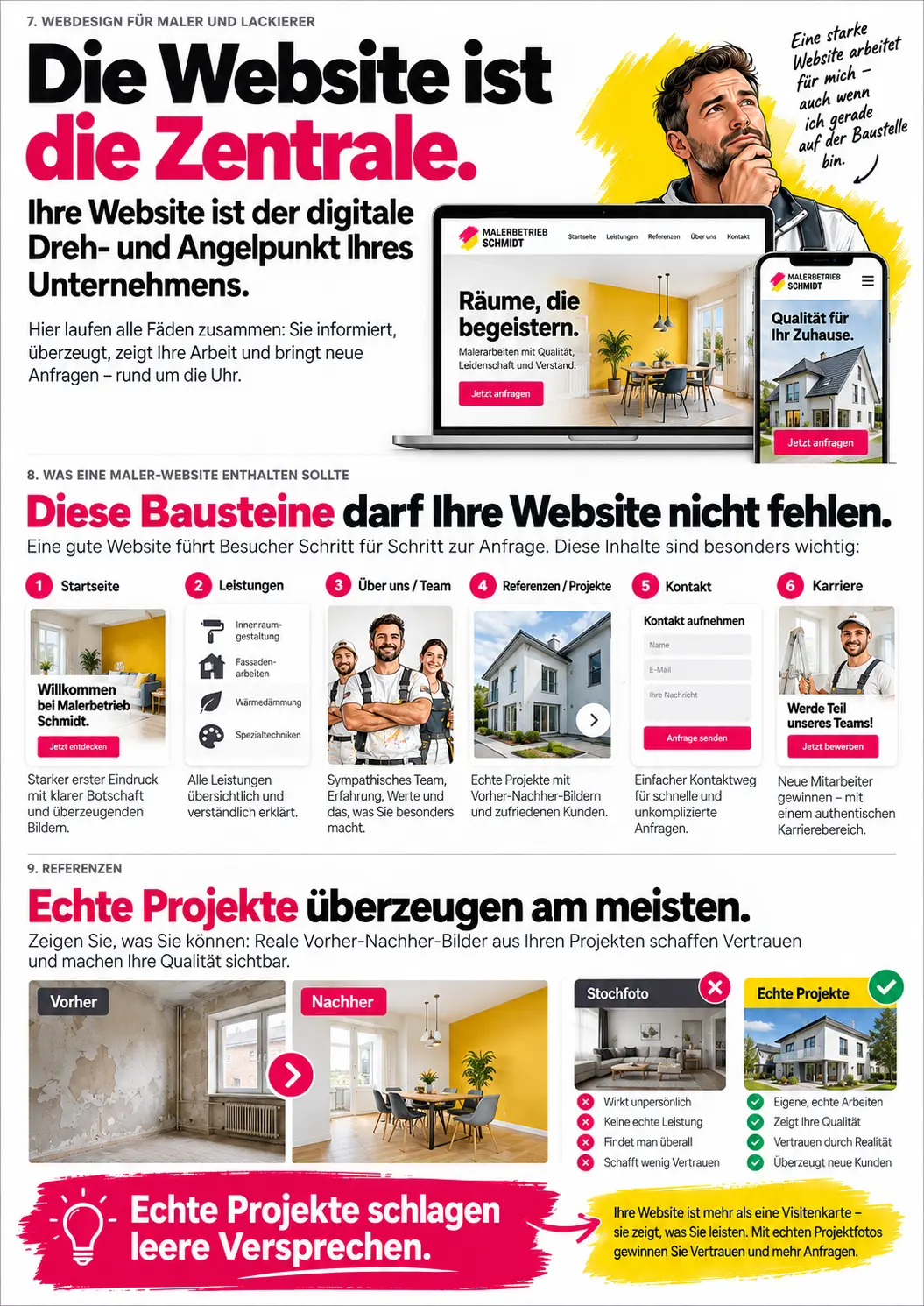 Marketing für Malerbetriebe