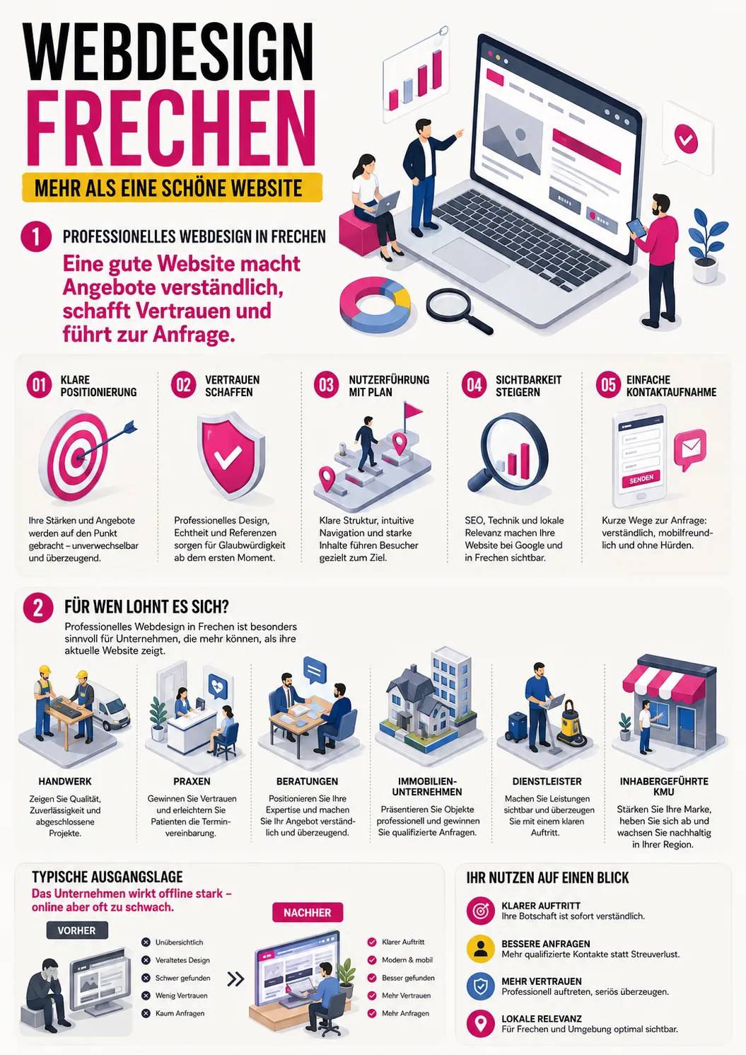 webdesign fuer frechener unternehmer webdesign fuer frechener unternehmer