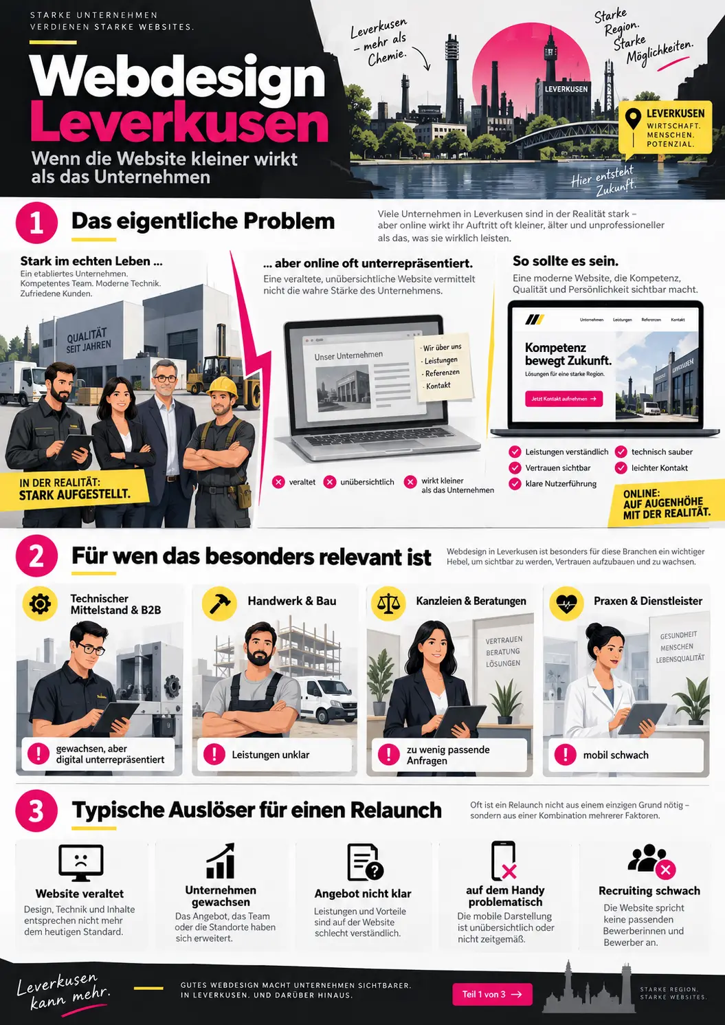 Webdesign Leverkusen