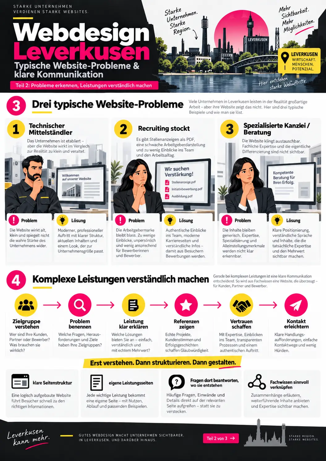 Webdesign Leverkusen: Mehr Aufträge dank neuer Internetseite
