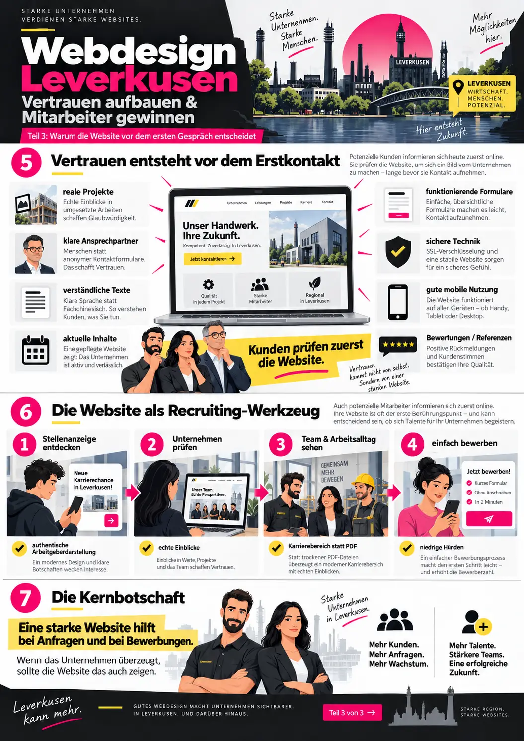 website erstellen lassen leverkusen