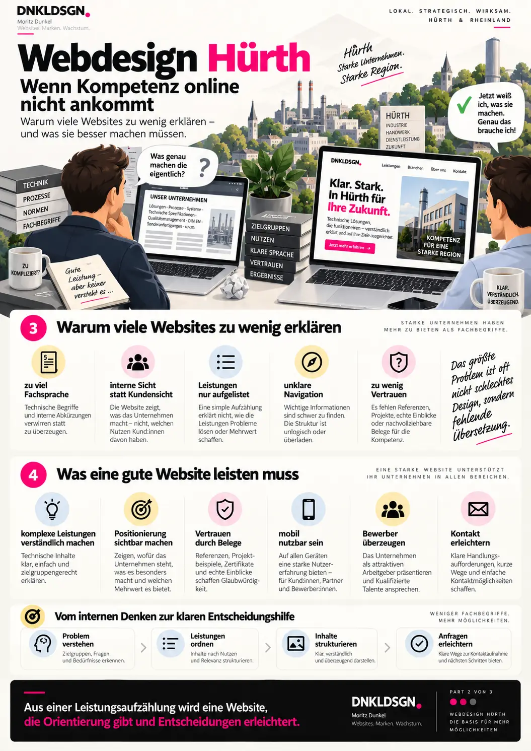 webdesign huerth webdesign huerth