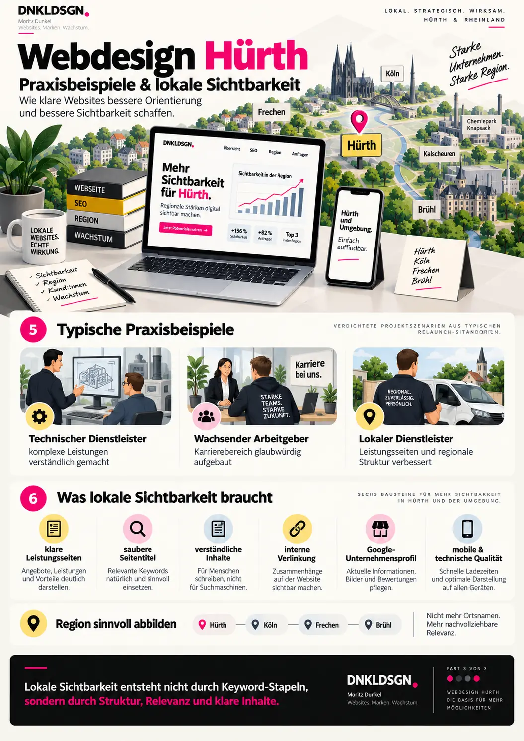 website design huerth website design huerth
