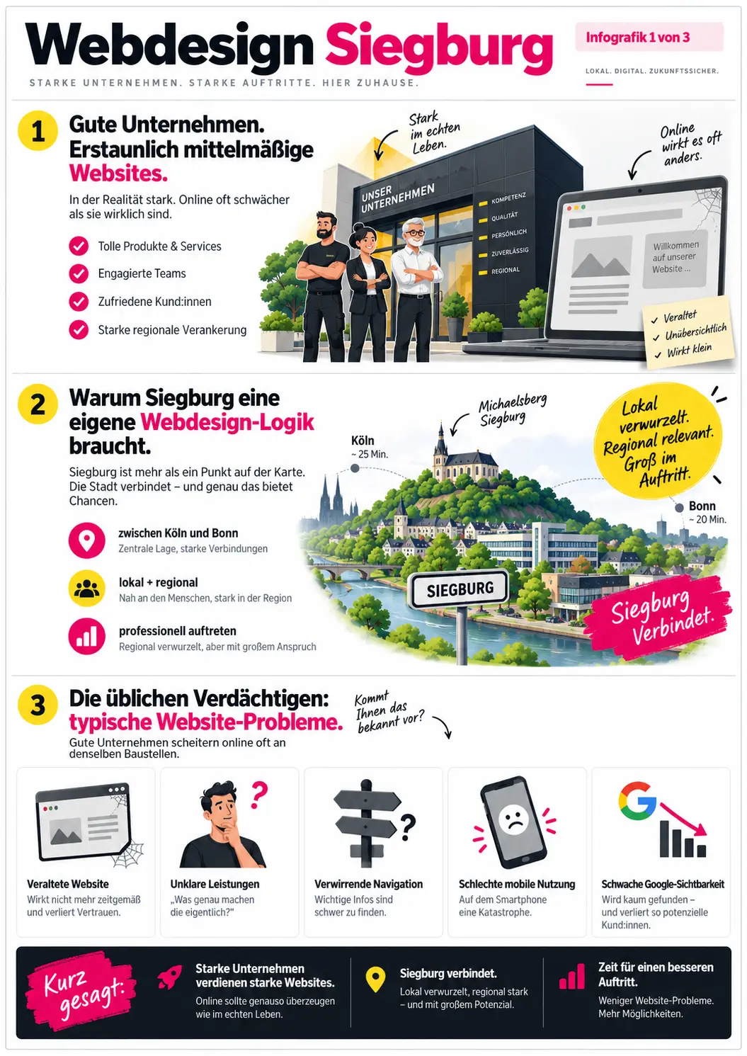 homepage erstellen lassen siegburg