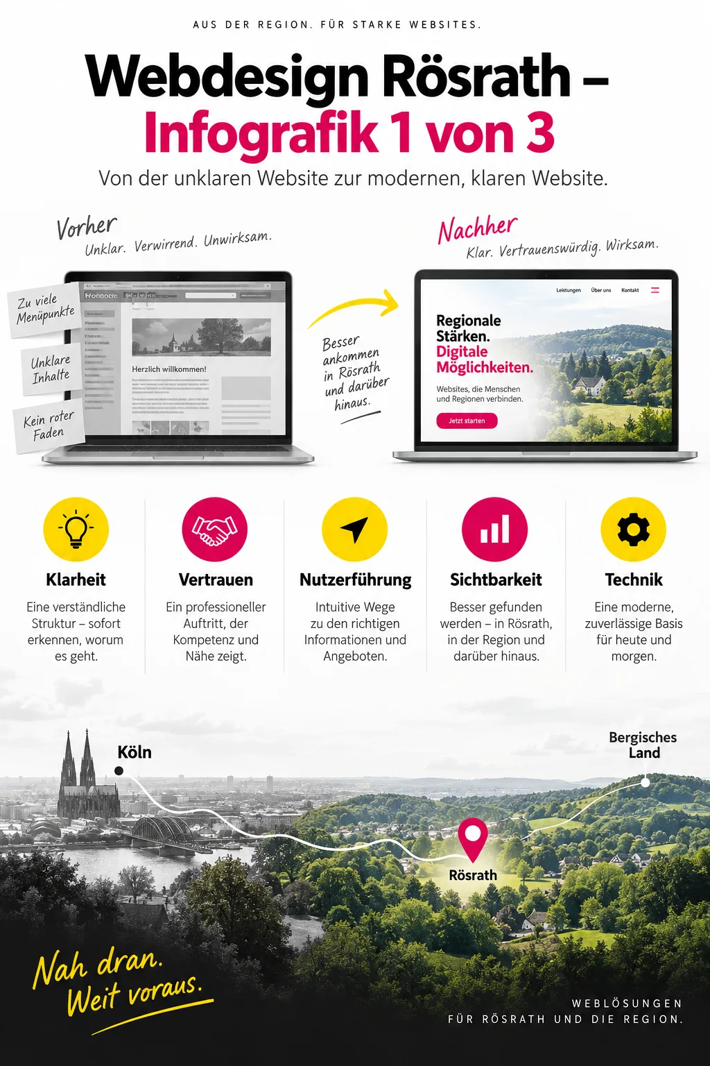 webdesign roesrath infografik 1 webdesign roesrath infografik 1
