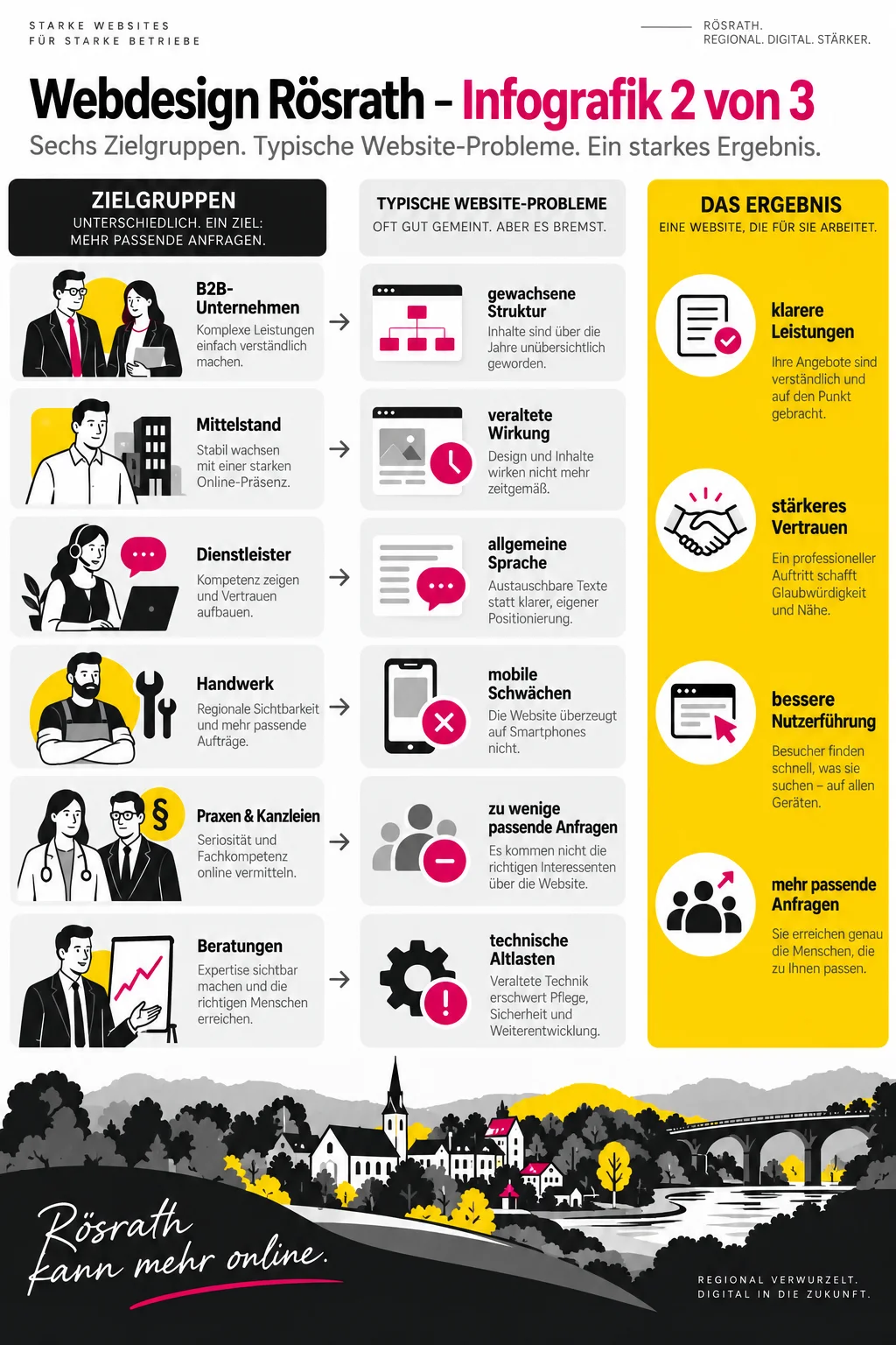 webdesign roesrath infografik 2 webdesign roesrath infografik 2