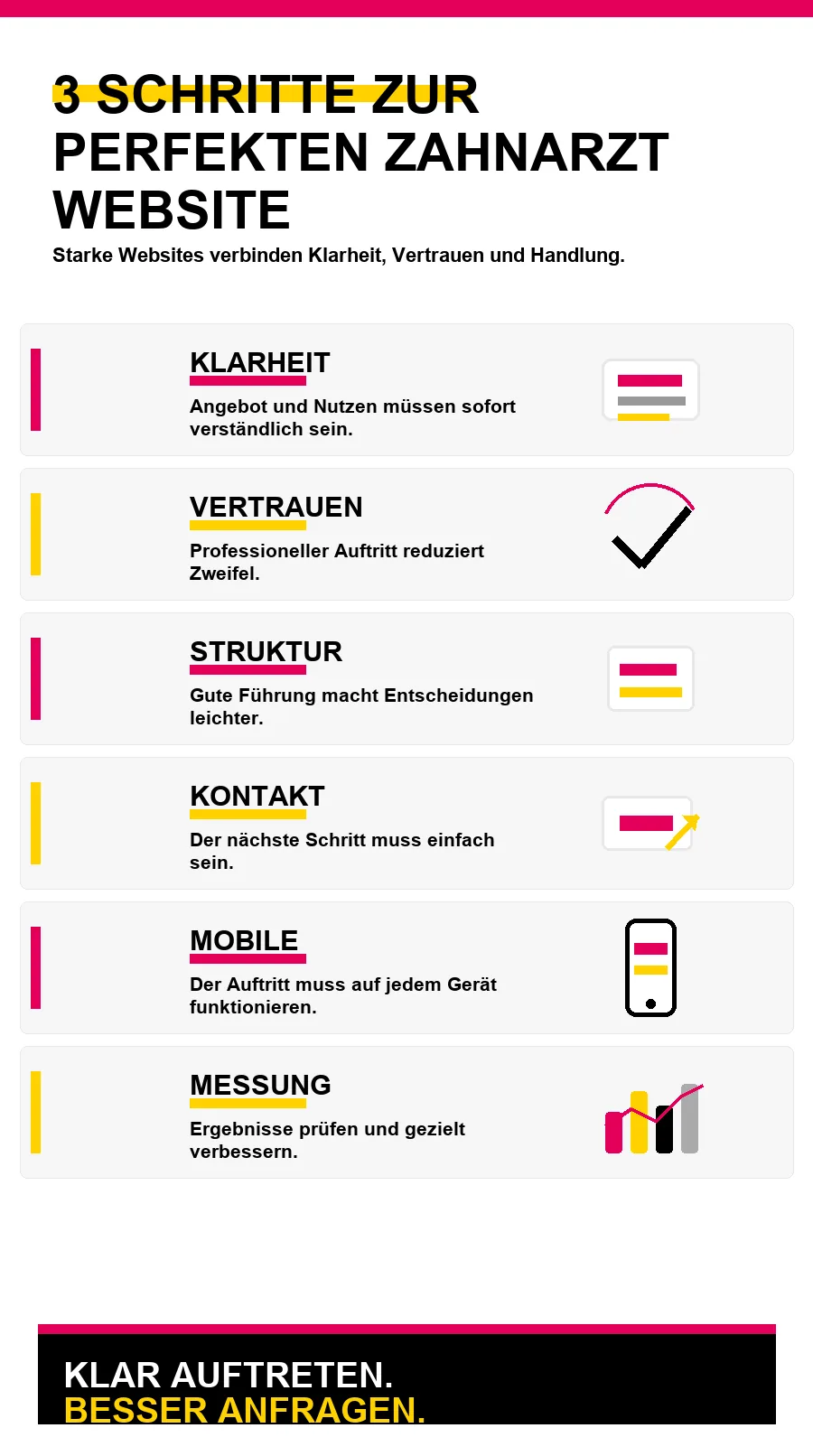 NotebookLM-Infografik zu 3 Schritte zur perfekten Zahnarzt Website