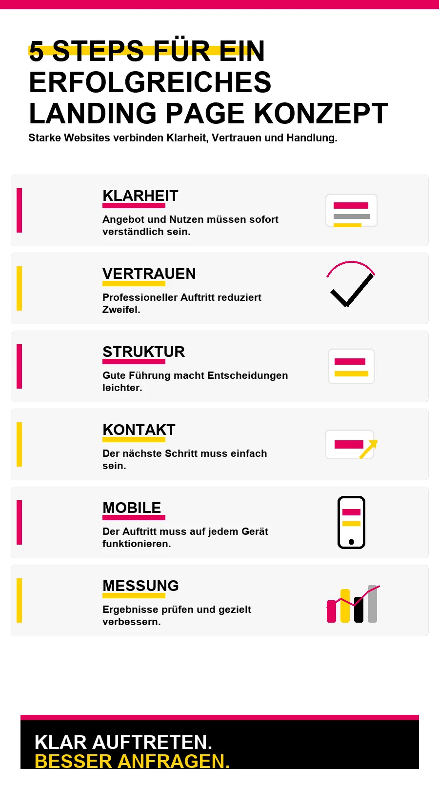NotebookLM-Infografik zu 5 Steps für ein erfolgreiches Landing Page Konzept