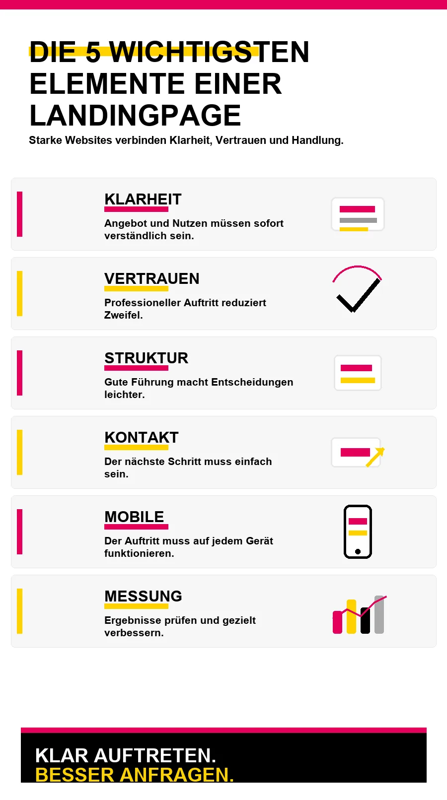 NotebookLM-Infografik zu Die 5 wichtigsten Elemente einer Landingpage