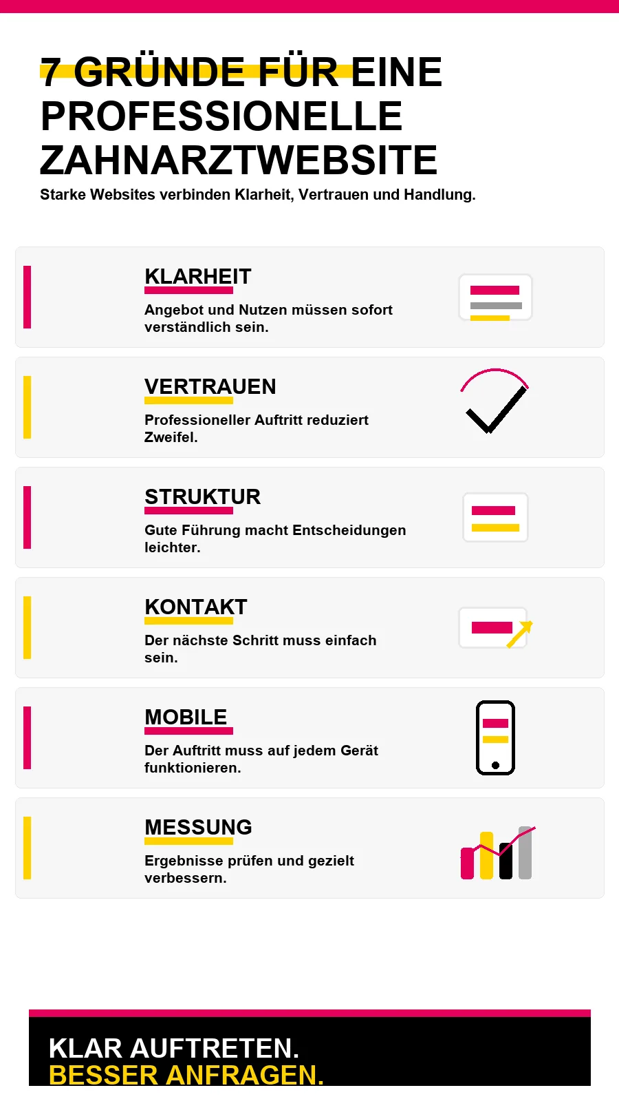 NotebookLM-Infografik zu 7 Gründe für eine professionelle Zahnarztwebsite