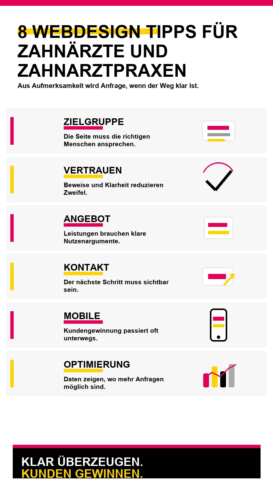 NotebookLM-Infografik zu 8 Webdesign Tipps für Zahnärzte und Zahnarztpraxen