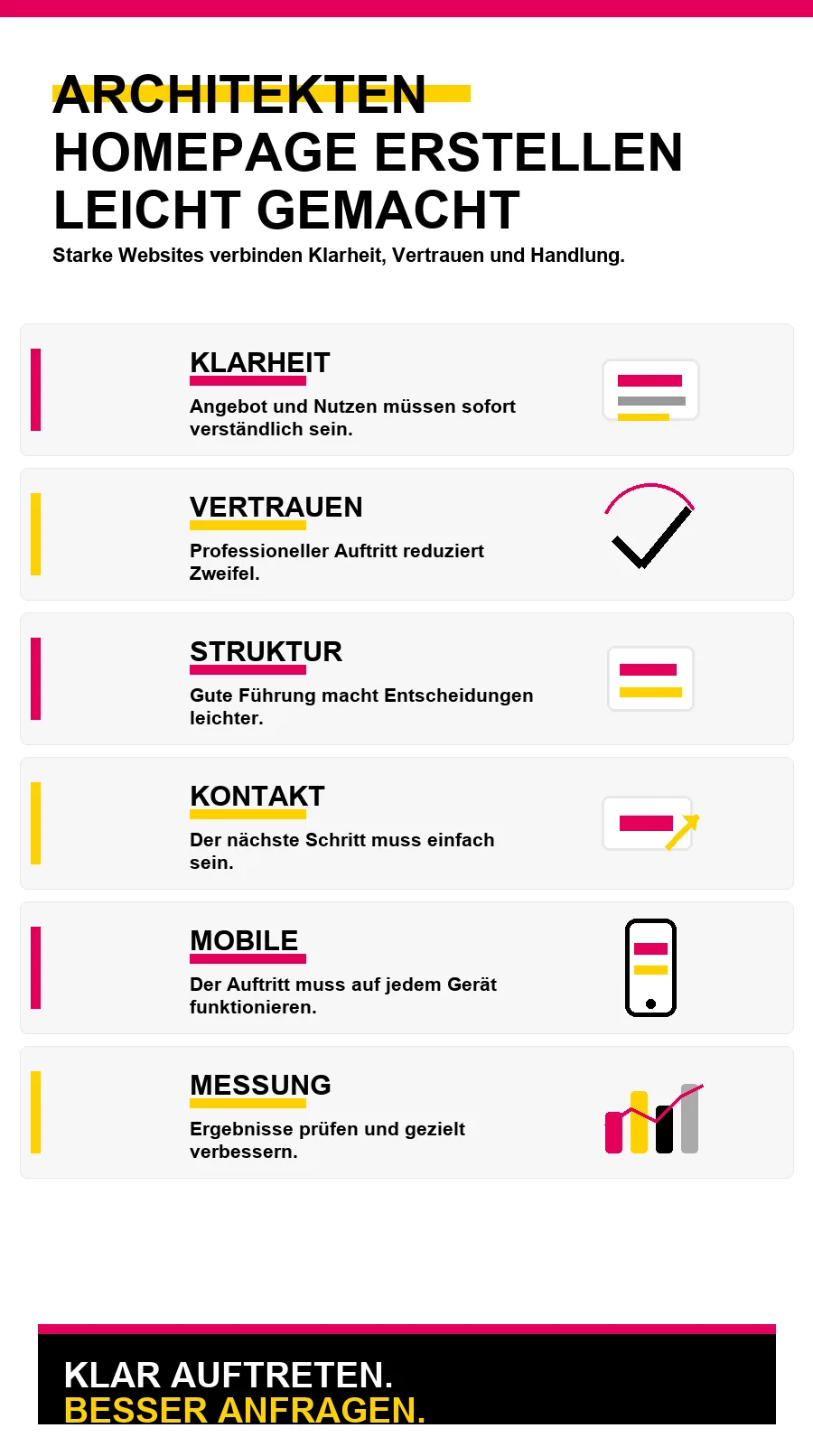 NotebookLM-Infografik zu Architekten Homepage erstellen leicht gemacht