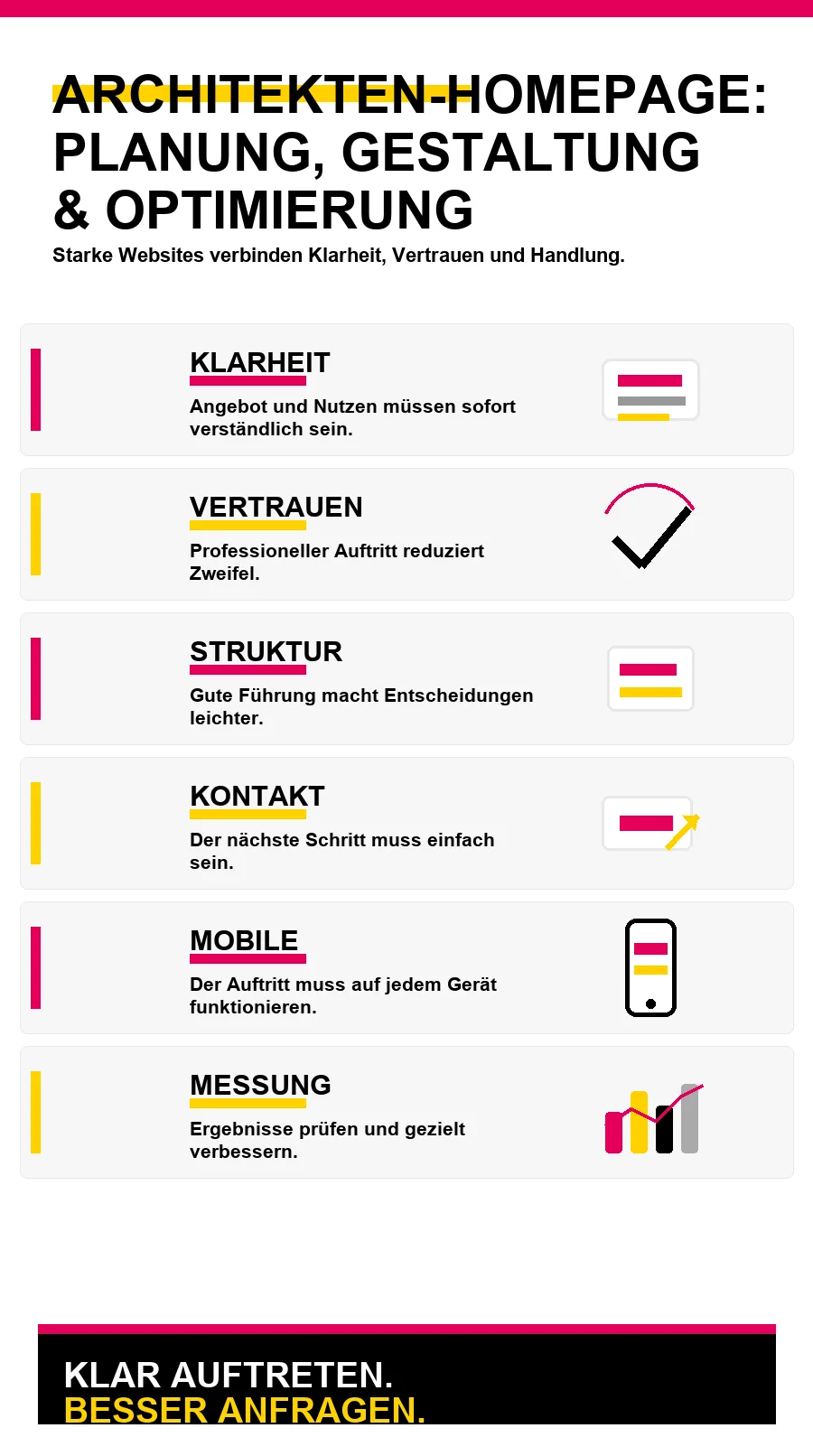 NotebookLM-Infografik zu Architekten-Homepage: Planung, Gestaltung & Optimierung
