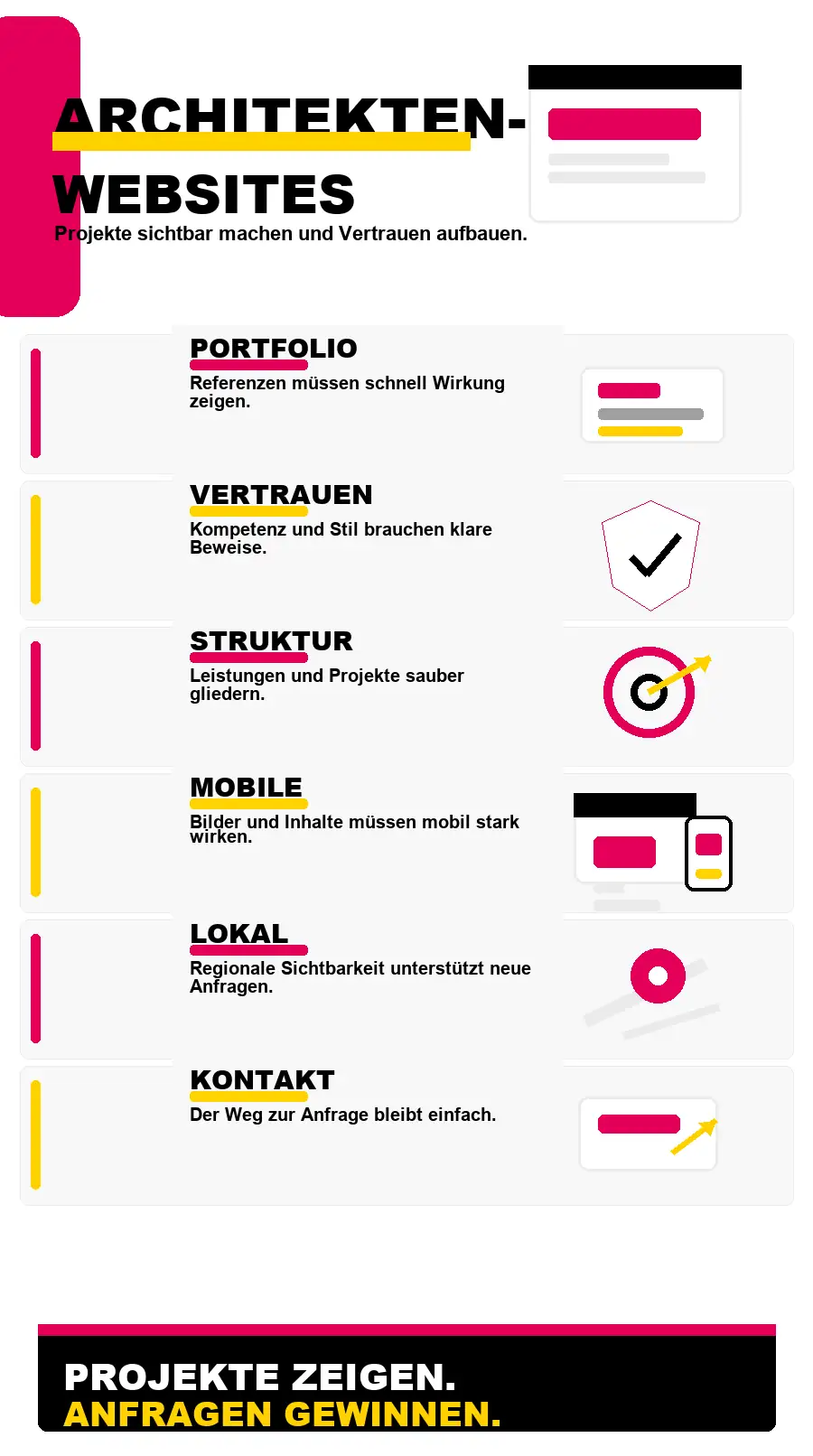 NotebookLM-Infografik zu Architekten-Websites: Online-Erfolg durch professionelles Webdesign
