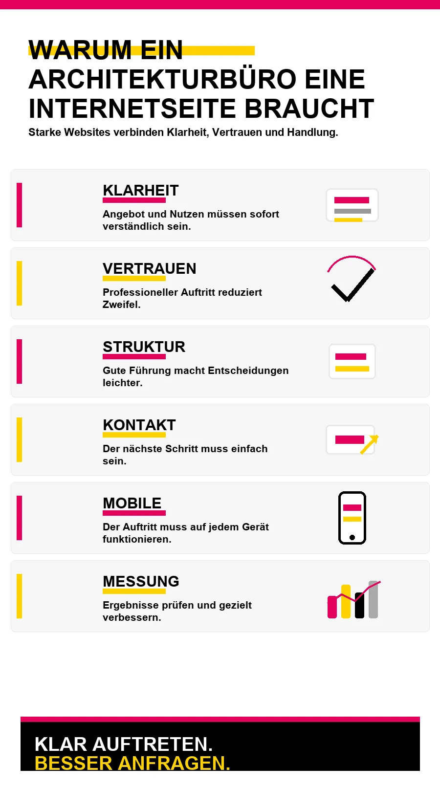 NotebookLM-Infografik zu Warum ein Architekturbüro eine Internetseite braucht