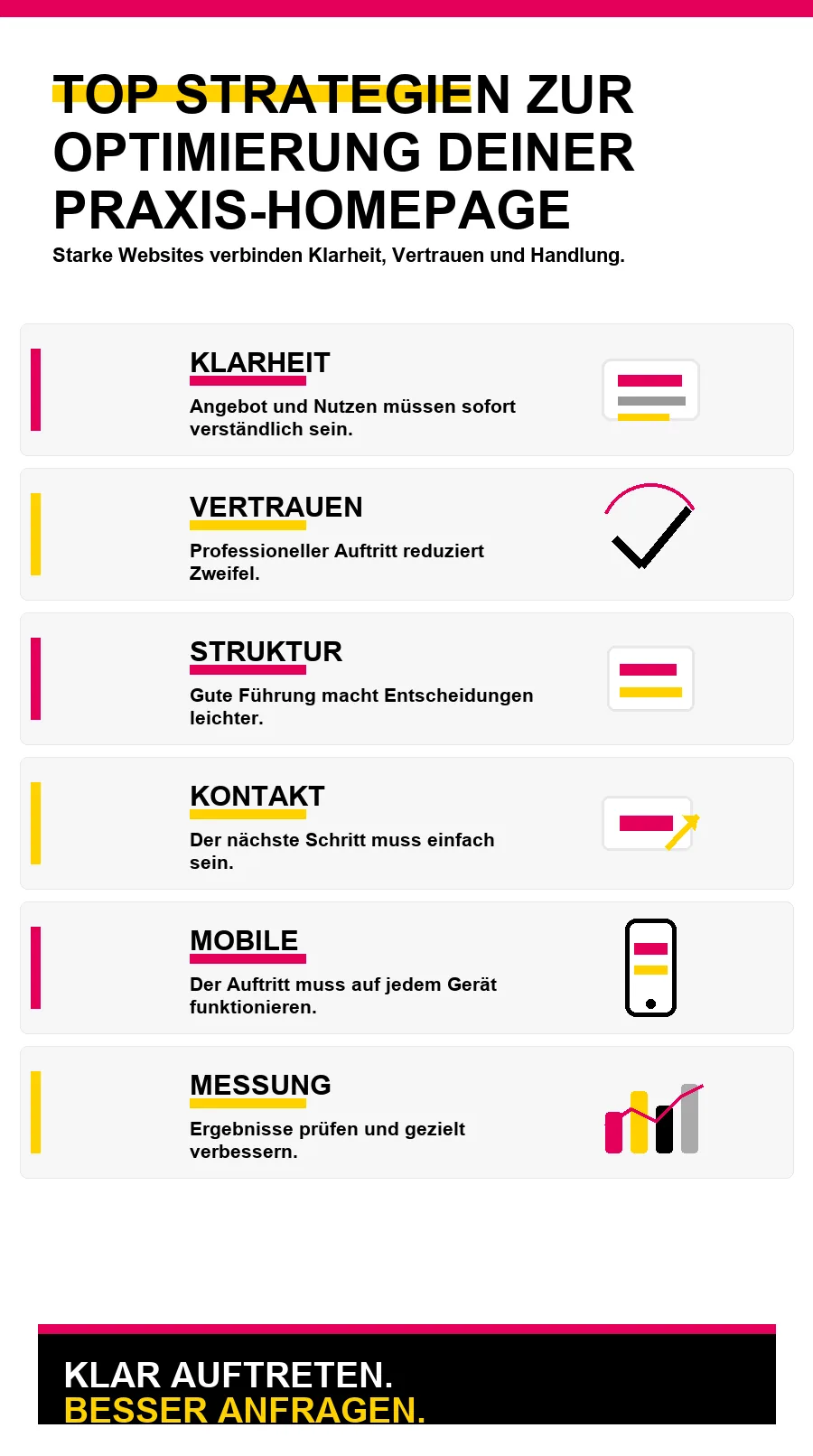 NotebookLM-Infografik zu Top Strategien zur Optimierung deiner Praxis-Homepage