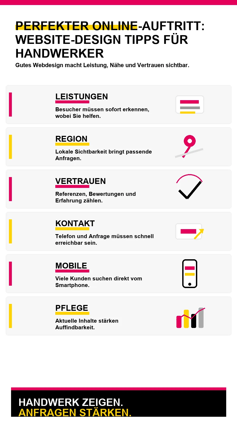 NotebookLM-Infografik zu Perfekter Online-Auftritt: Website-Design Tipps für Handwerker