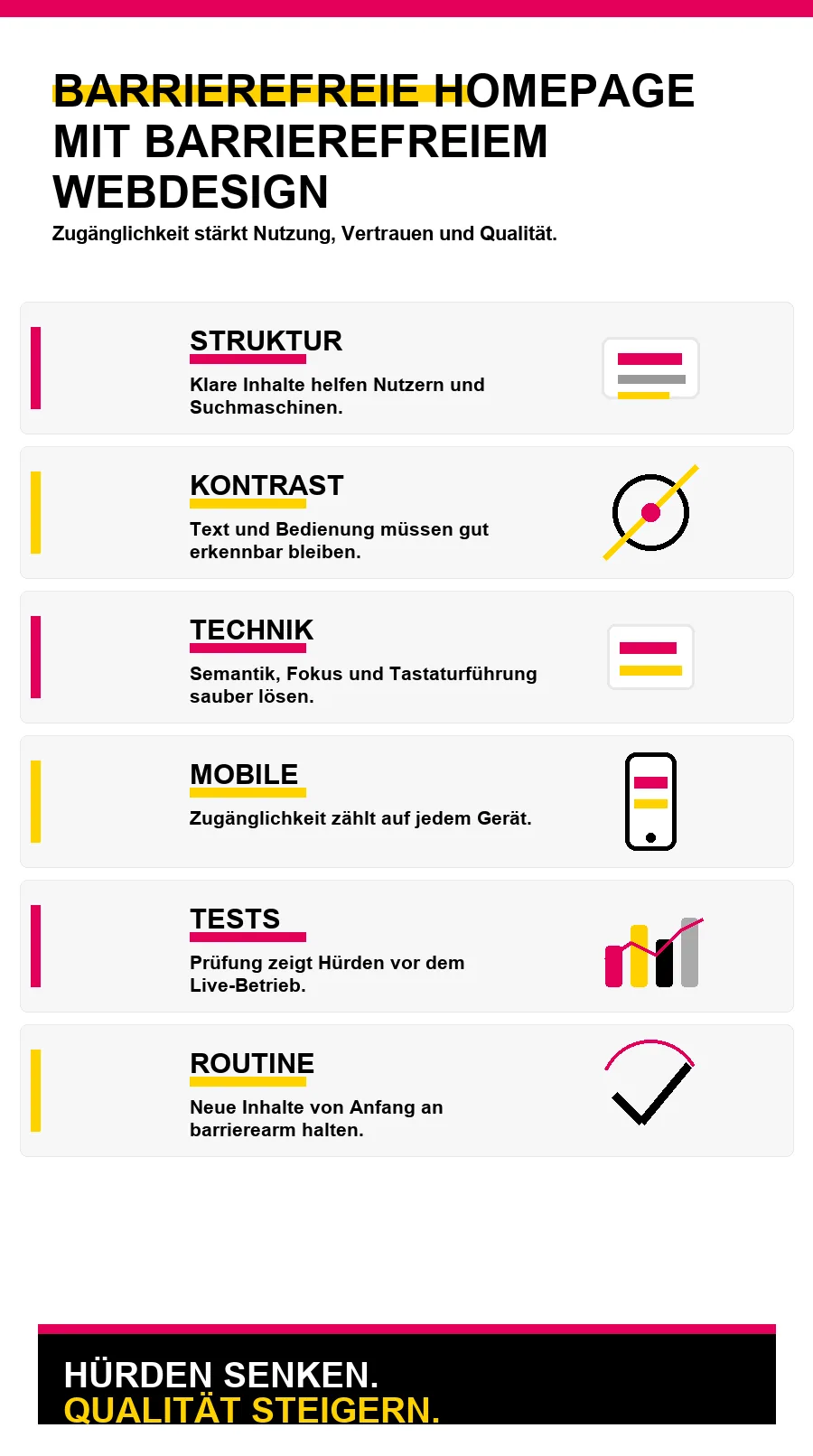 NotebookLM-Infografik zu Barrierefreie Homepage mit barrierefreiem Webdesign
