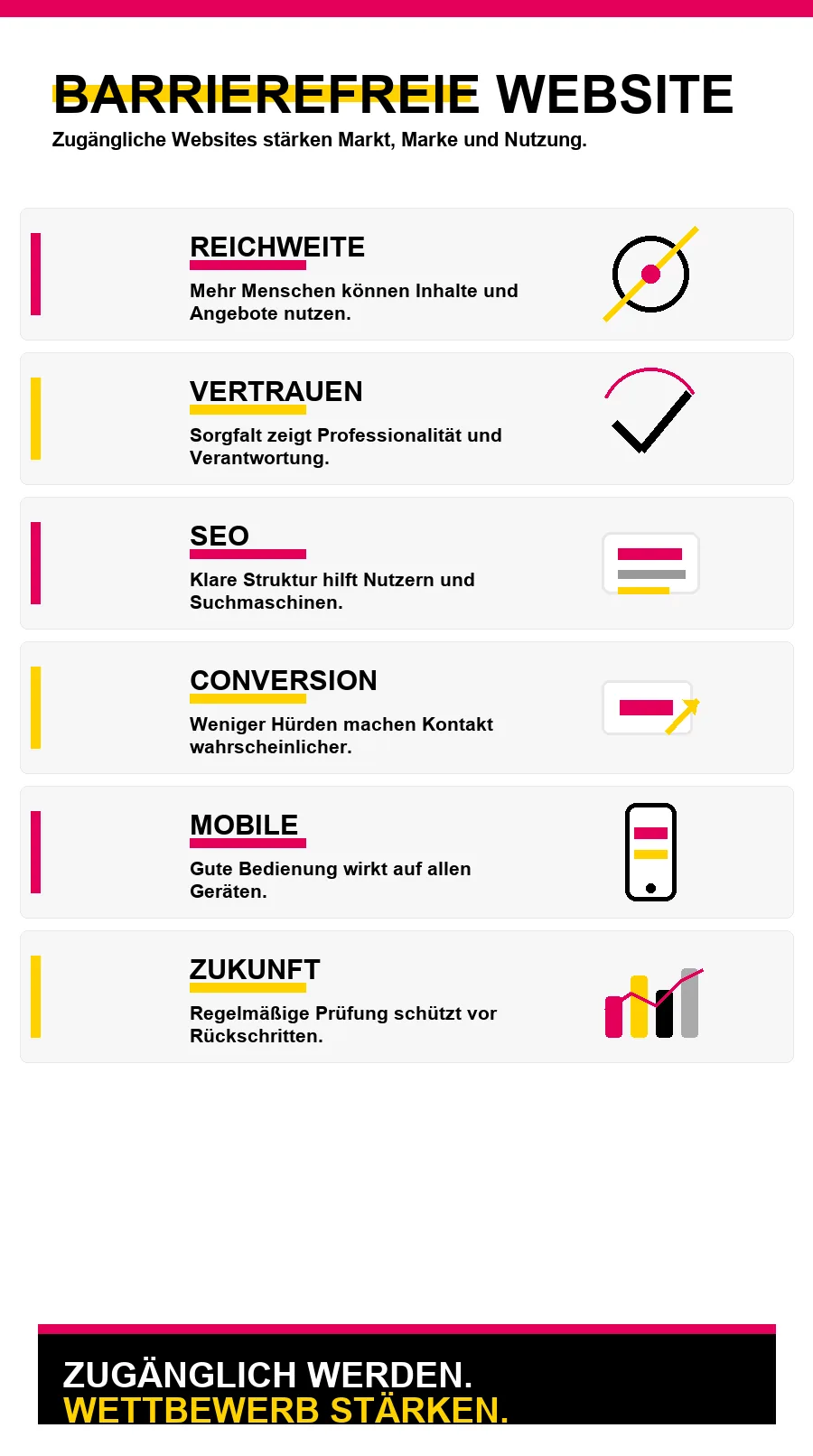 NotebookLM-Infografik zu Wie macht meine barrierefreie Website mich wettbewerbsfähiger?