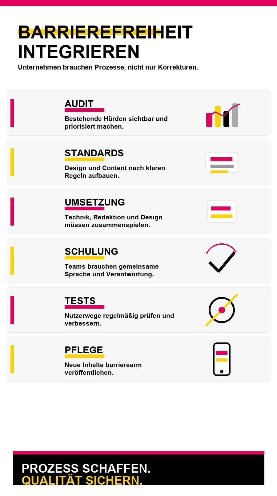 NotebookLM-Infografik zu Wie integriere ich barrierefreie Website?