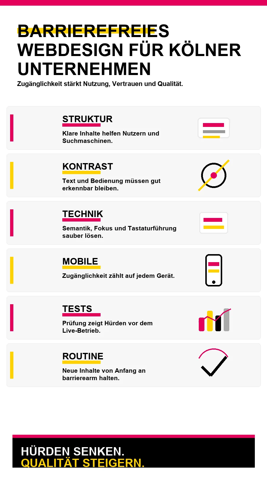 NotebookLM-Infografik zu Barrierefreies Webdesign für Kölner Unternehmen