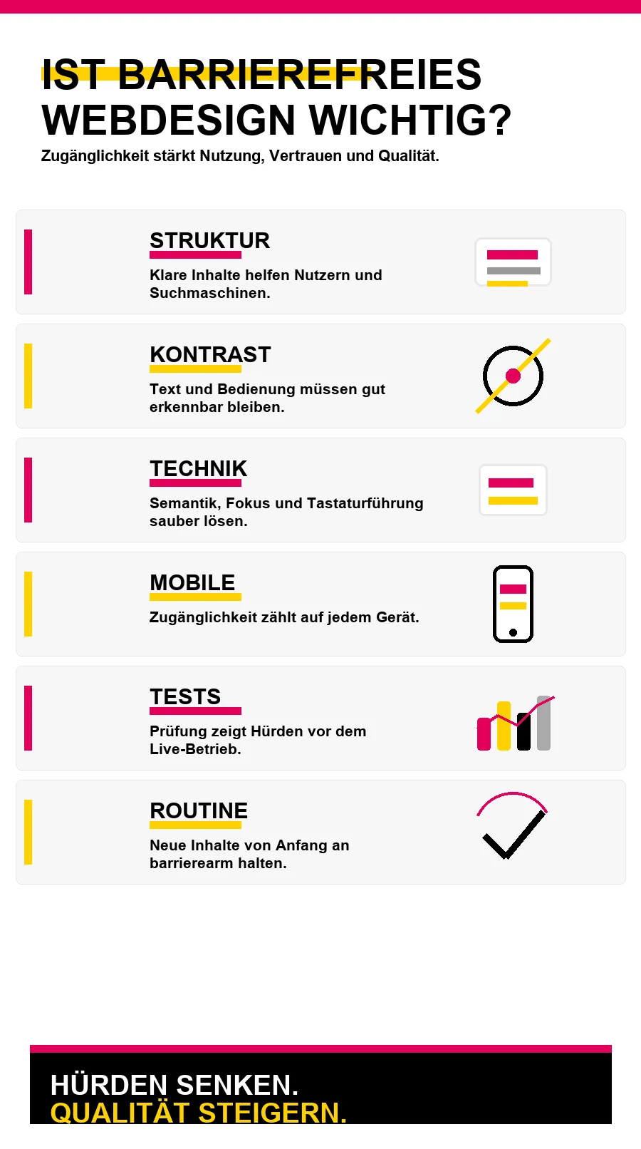 NotebookLM-Infografik zu Ist barrierefreies Webdesign wichtig?