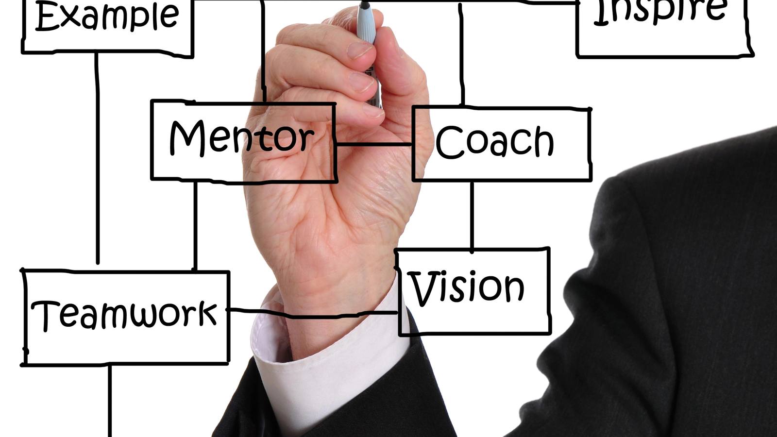 Professioneller Webauftritt für Beratung und Coaching mit Fokus auf Sichtbarkeit und qualifizierte Anfragen
