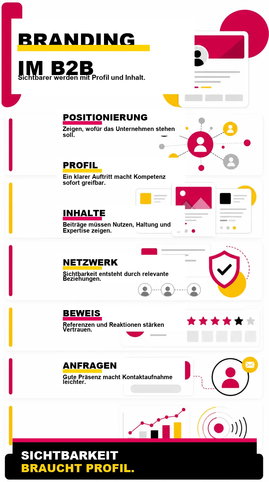 NotebookLM-Infografik zu Branding mit LinkedIn: Sichtbarer werden im B2B