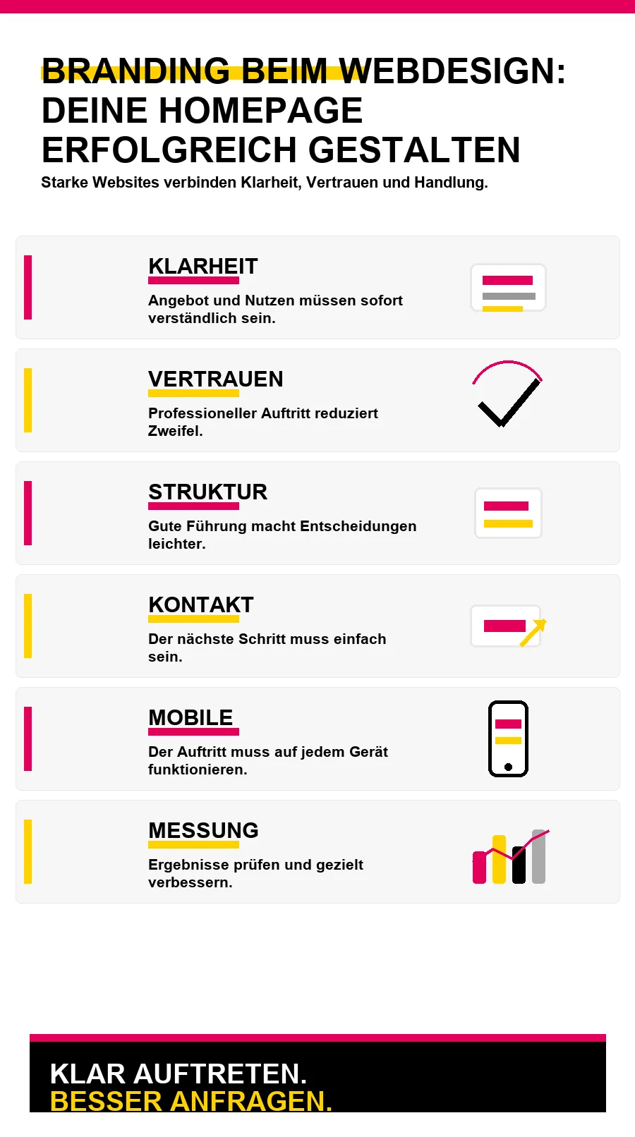 NotebookLM-Infografik zu Branding beim Webdesign: Deine Homepage erfolgreich gestalten