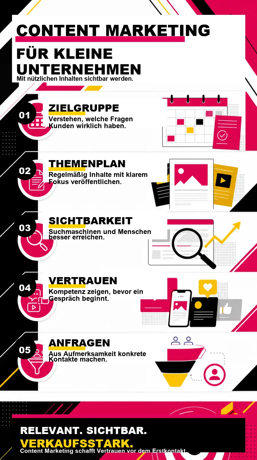 NotebookLM-Infografik zu Content Marketing für kleine Unternehmen verständlich erklärt