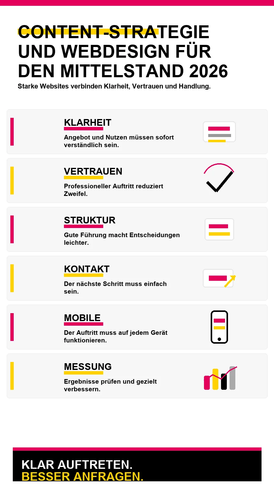 NotebookLM-Infografik zu Content-Strategie und Webdesign für den Mittelstand 2026
