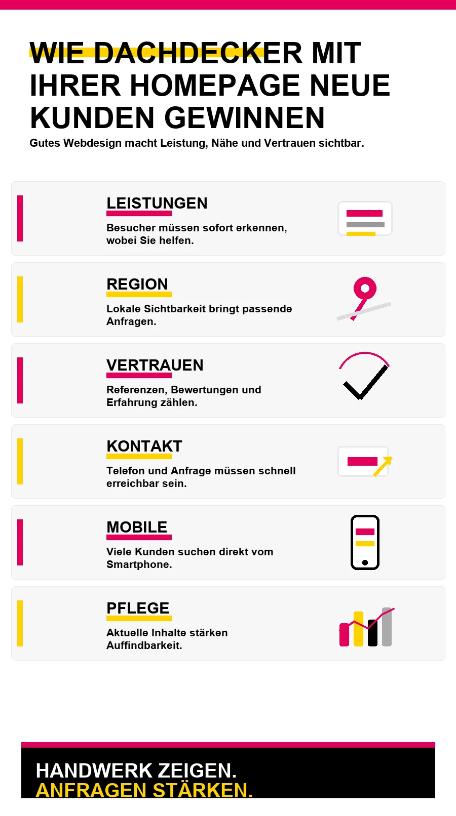 NotebookLM-Infografik zu Wie Dachdecker mit ihrer Homepage neue Kunden gewinnen