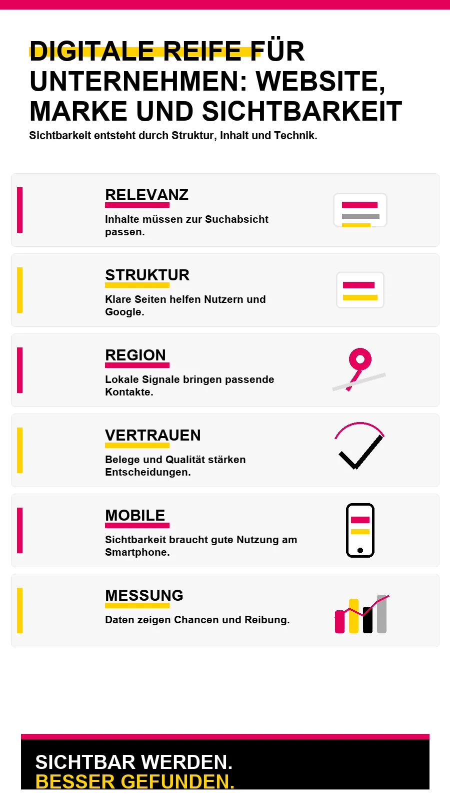NotebookLM-Infografik zu Digitale Reife für Unternehmen: Website, Marke und Sichtbarkeit
