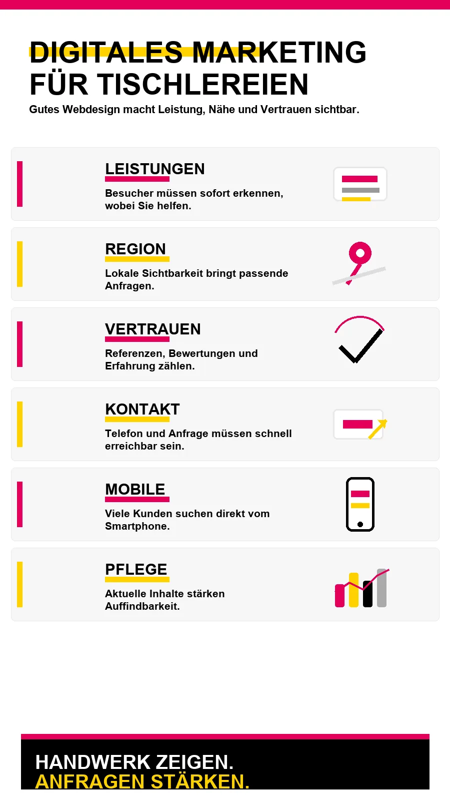 NotebookLM-Infografik zu Digitales Marketing für Tischlereien