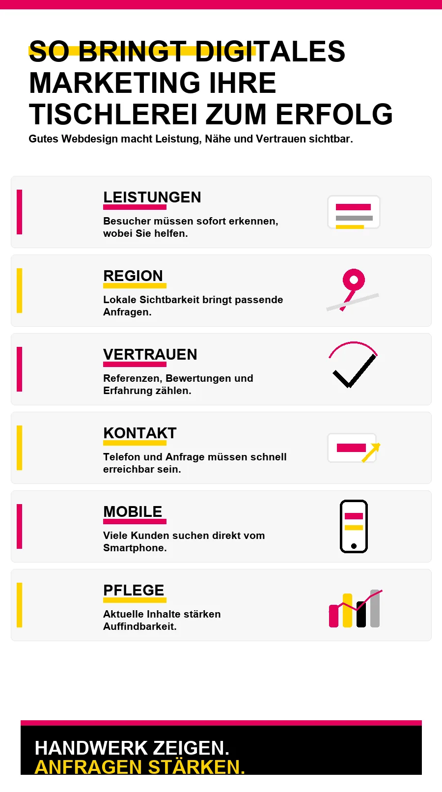 NotebookLM-Infografik zu So bringt digitales Marketing Ihre Tischlerei zum Erfolg