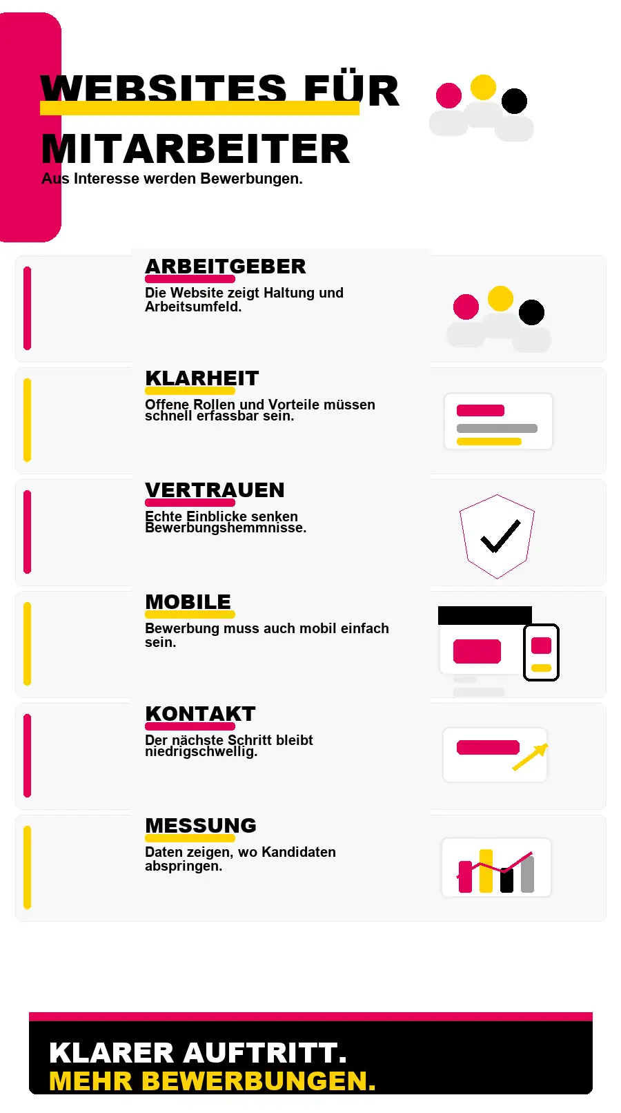 NotebookLM-Infografik zu Effektive Websites für Mitarbeitergewinnung