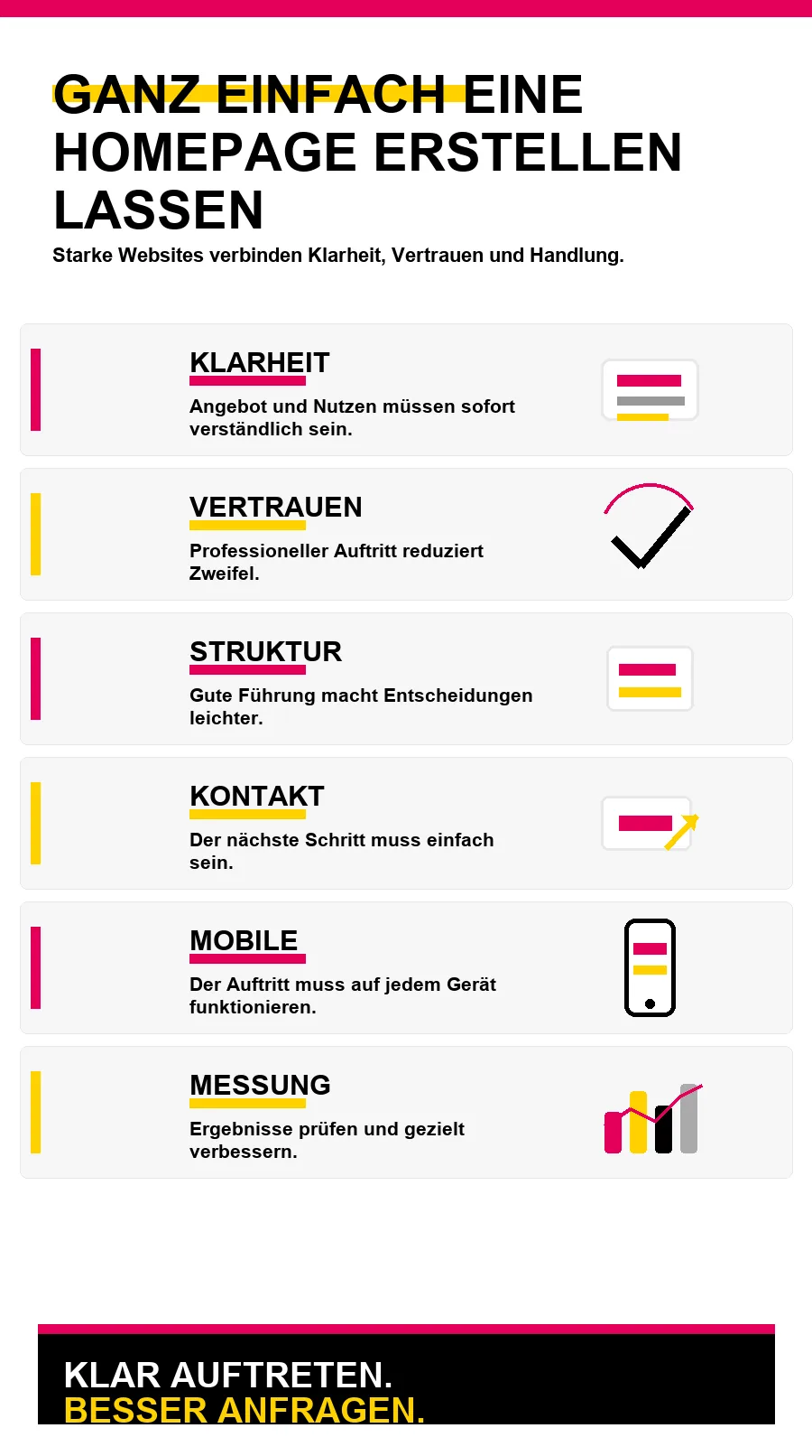 NotebookLM-Infografik zu Ganz einfach eine Homepage erstellen lassen