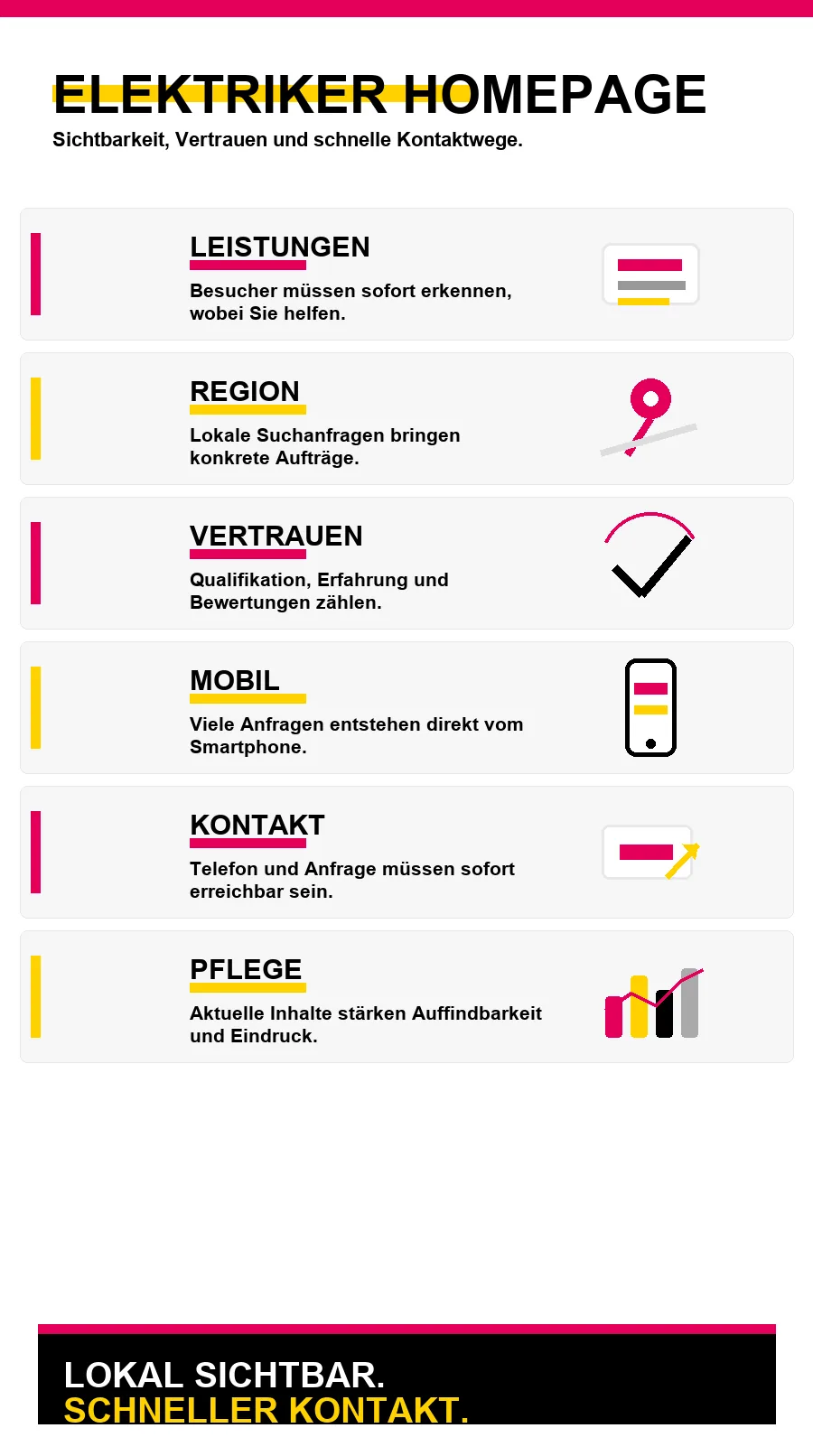 NotebookLM-Infografik zu Elektriker Homepage: Ihr Schlüssel zu digitalem Erfolg