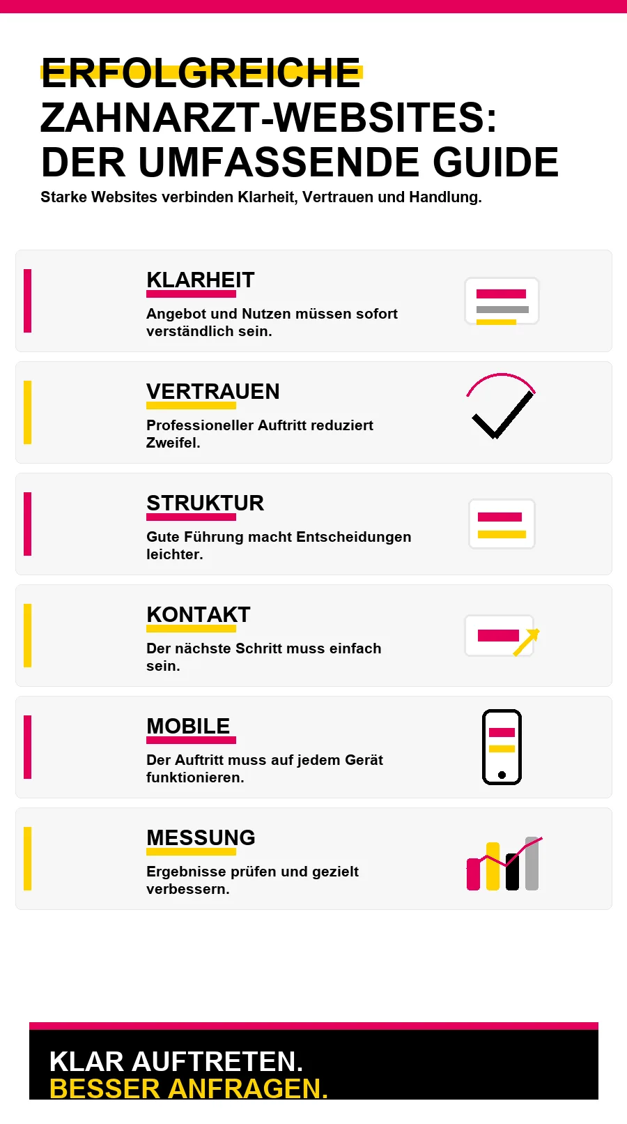 NotebookLM-Infografik zu Erfolgreiche Zahnarzt-Websites: Der umfassende Guide