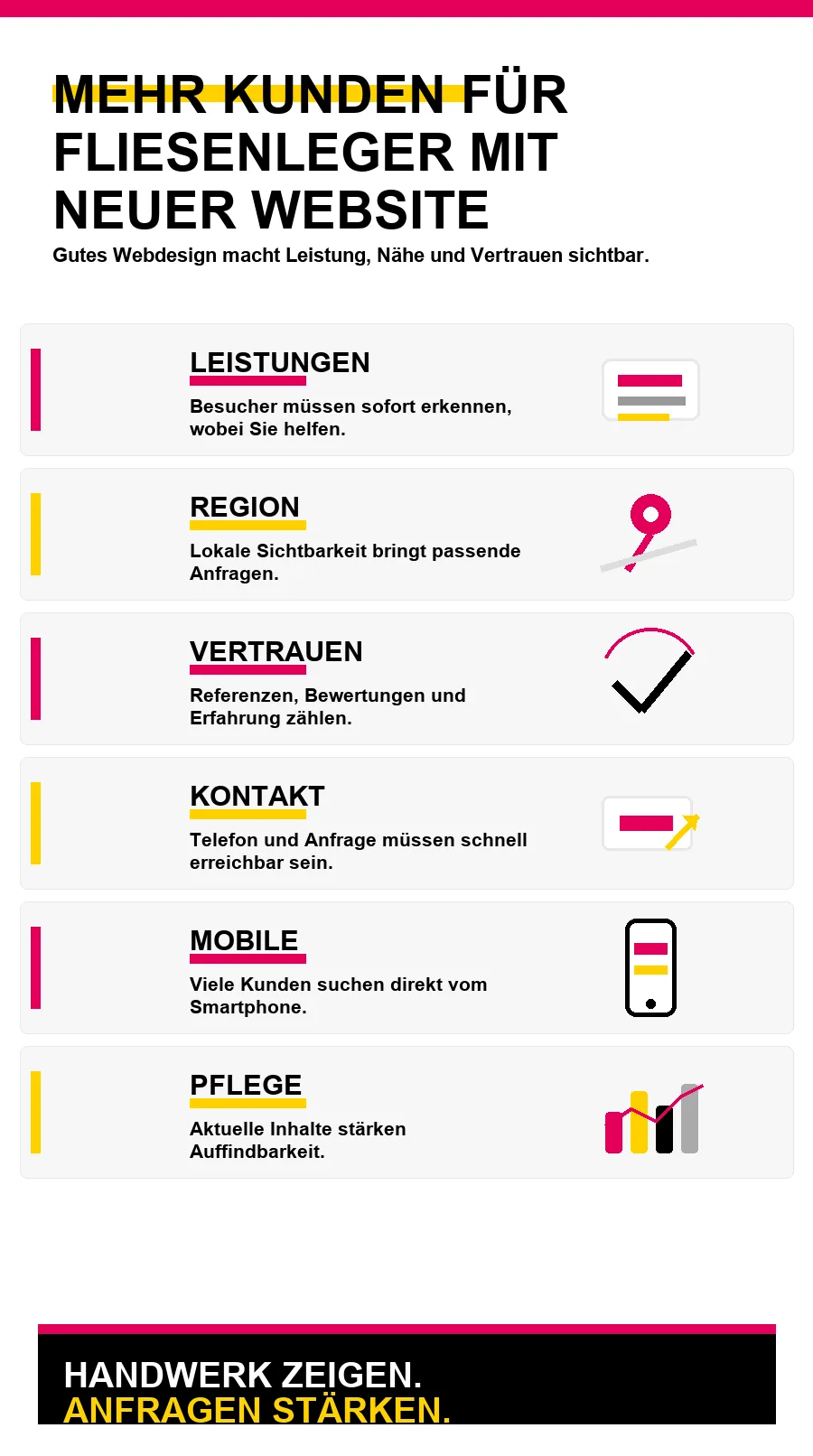 NotebookLM-Infografik zu Mehr Kunden für Fliesenleger mit neuer Website