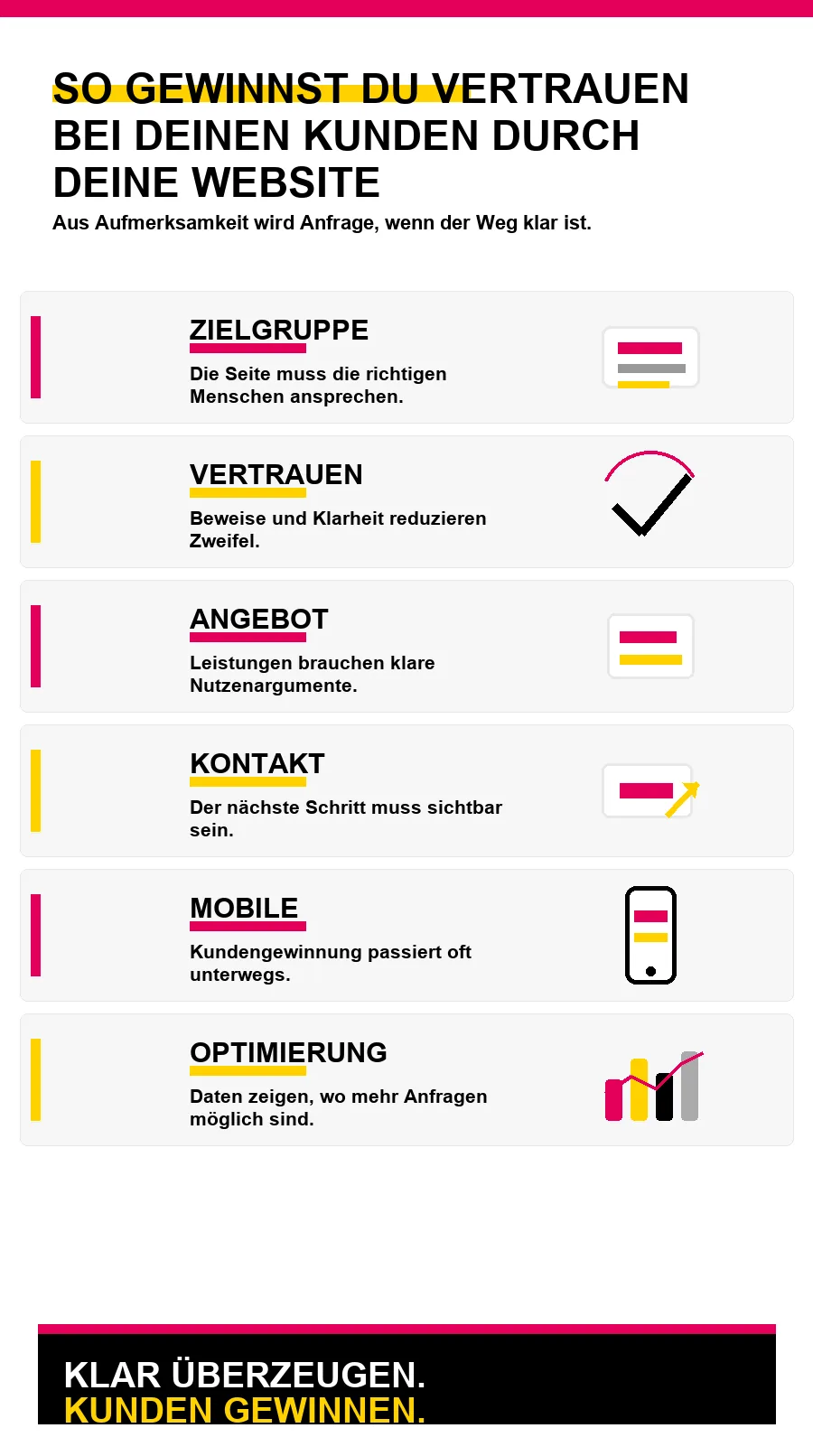 NotebookLM-Infografik zu So gewinnst du Vertrauen bei deinen Kunden durch deine Website