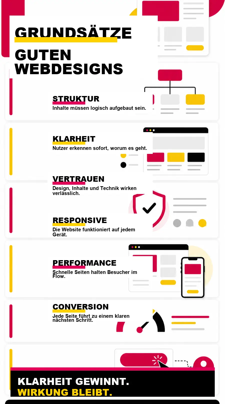 NotebookLM-Infografik zu Grundsätze des Webdesigns: Was gute Websites wirklich ausmacht