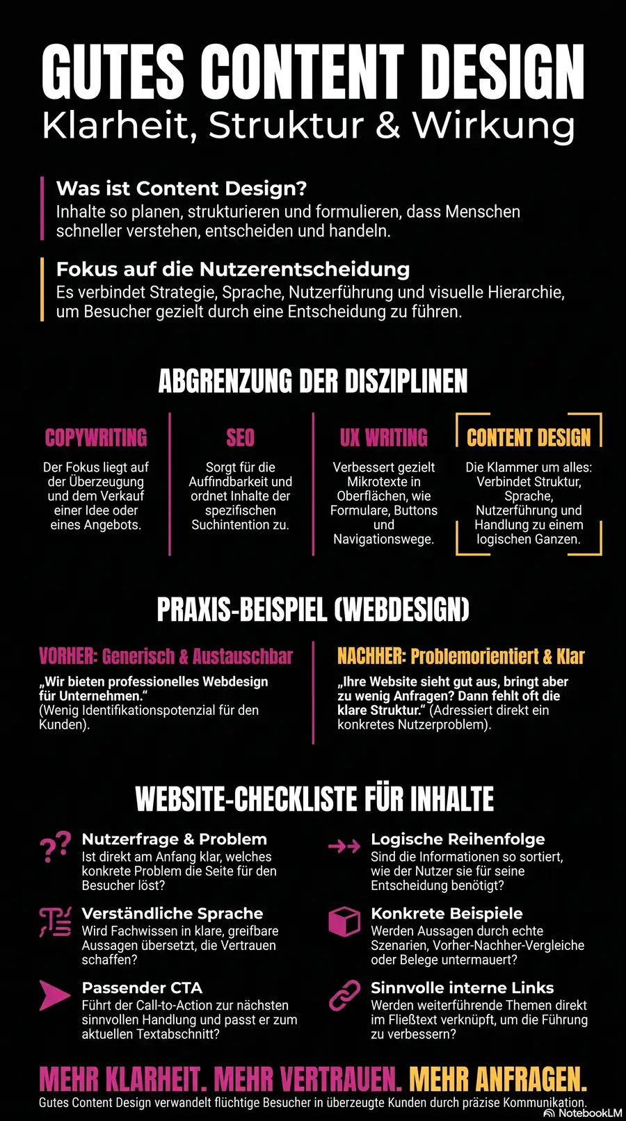 Gutes Content Design: Definition, Beispiele & Checkliste 1 NotebookLM-Infografik zu Gutes Content Design: Definition, Beispiele und Checkliste