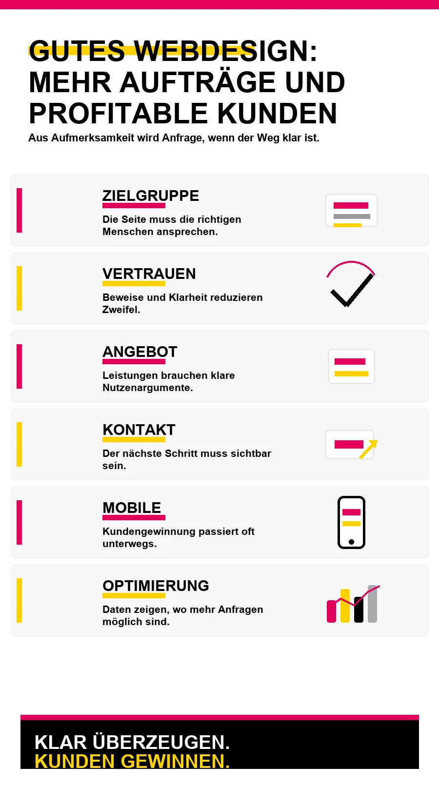 NotebookLM-Infografik zu Gutes Webdesign: mehr Aufträge und profitable Kunden