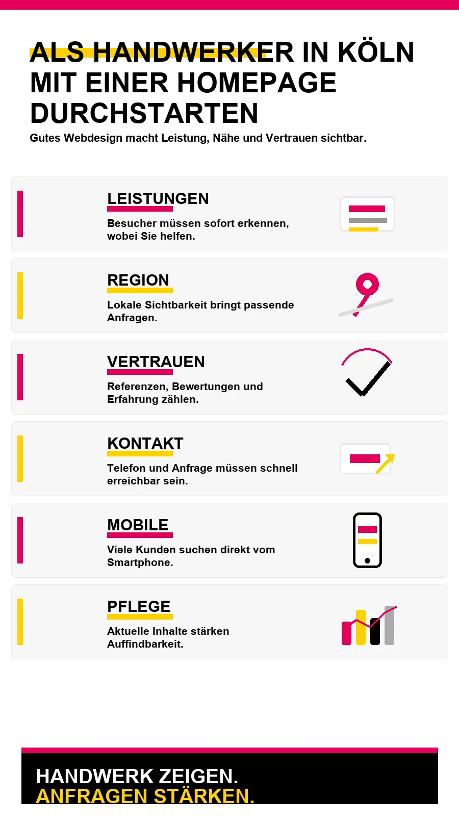 NotebookLM-Infografik zu Als Handwerker in Köln mit einer Homepage durchstarten