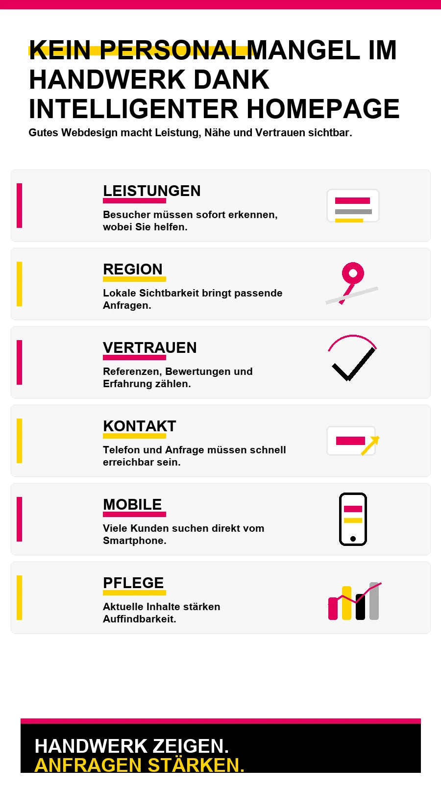 NotebookLM-Infografik zu Kein Personalmangel im Handwerk dank intelligenter Homepage