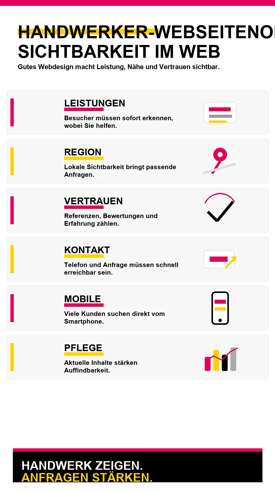 NotebookLM-Infografik zu Handwerker-Webseitenoptimierung: Sichtbarkeit im Web